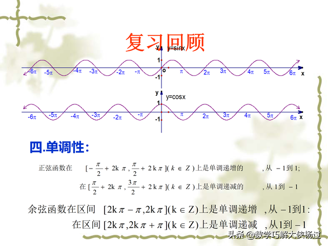 tanx的原函数，tanx的原函数是多少（正切函数y=tanx图像和性质）