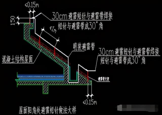 接地体的正确方法和标准，防雷接地方案及技术交底