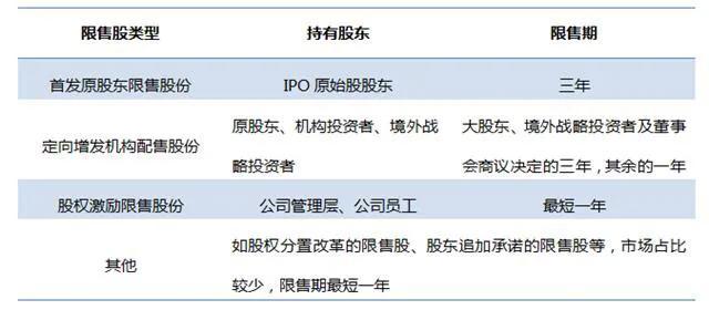 股票解禁是什么意思，股票解禁是什么意思 对股价有什么影响