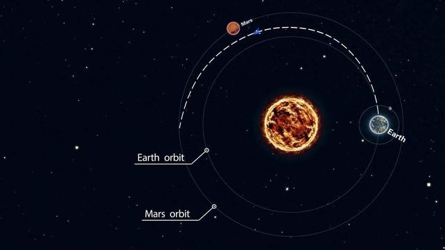 火星探测器叫什么名字，火星探测器叫什么名字火星车（我国火星探测器“天问一号”发射）