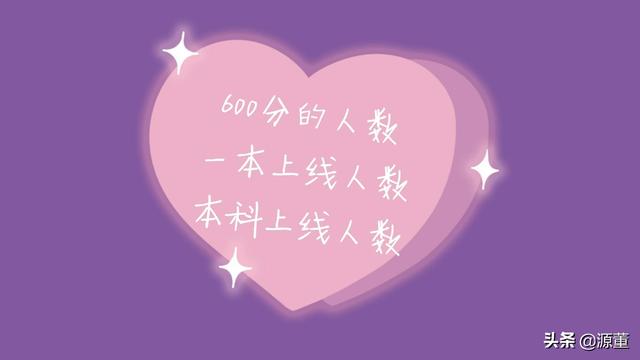 2021婺源天佑中学高考喜报成绩、一本二本上线人数情况，婺源天佑中学2020高考情况（上饶20所重点高中）