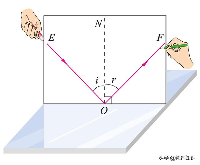 在物理的角度上看，什么是入射面，什么是反射面，在物理的角度上看（八年级物理上册知识点）