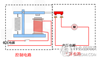硬盘功耗，机械硬盘功耗（失传技术研究所小讲堂）