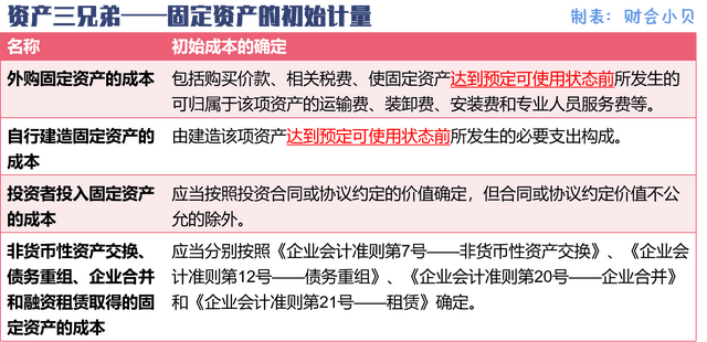 盘盈是什么意思，库存盘点盘盈是什么意思（存货、固定资产、无形资产）