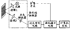 条码识别原理(表格二维码制作方法)
