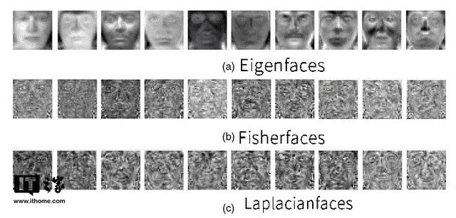 Face API是什么技术，facebook（人脸识别硬核科普）