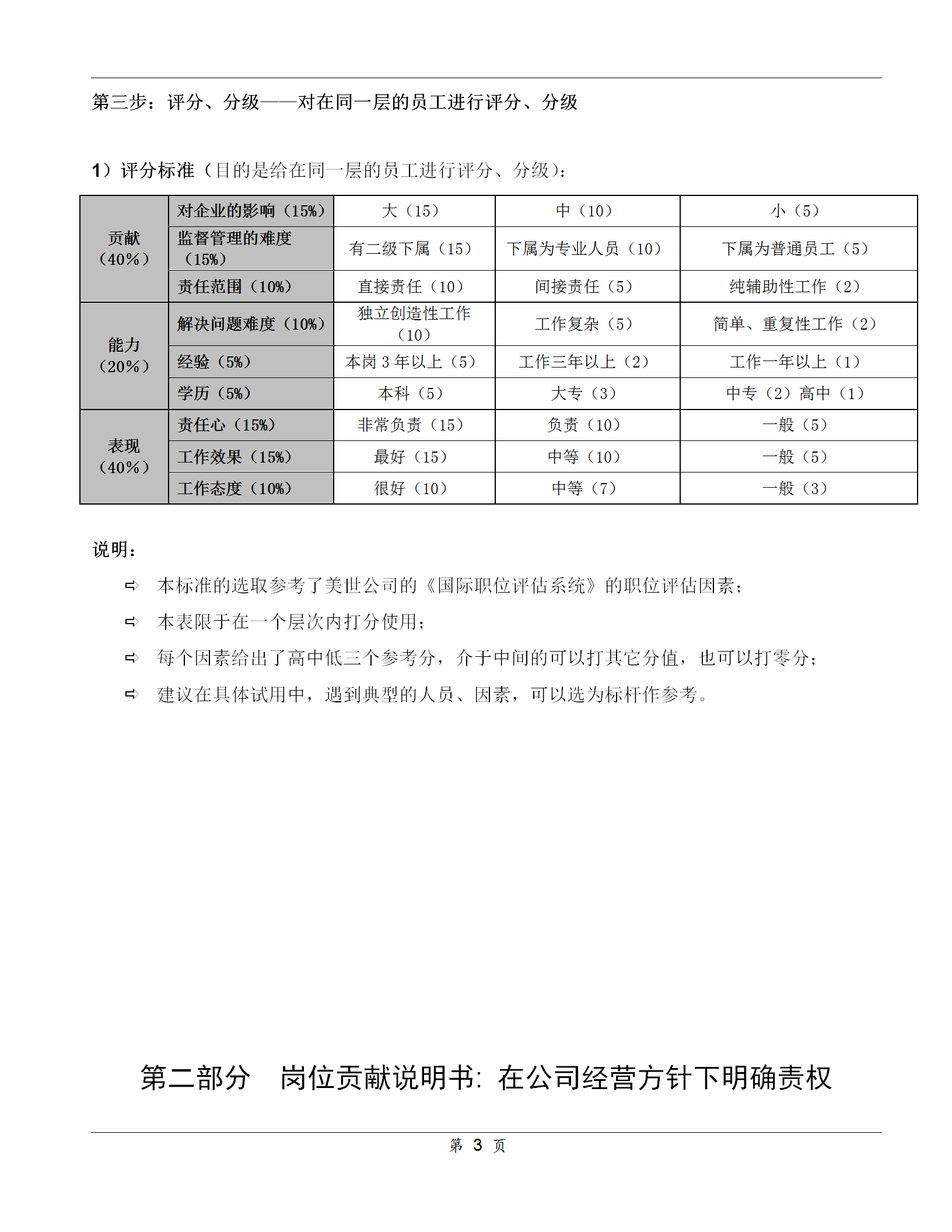 督导岗位职责（锡恩4D绩效考核操作方案）