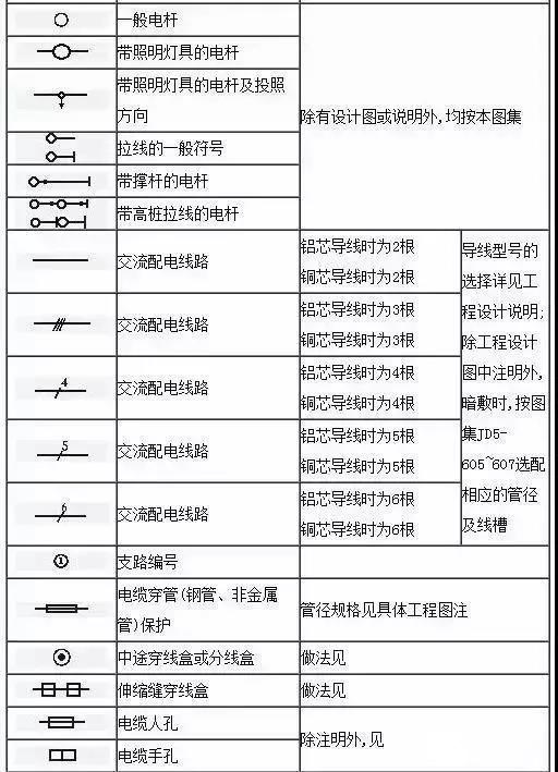 水电图纸符号大全，水电图纸符号大全图解（这份电气工程图形符号大全快收藏）