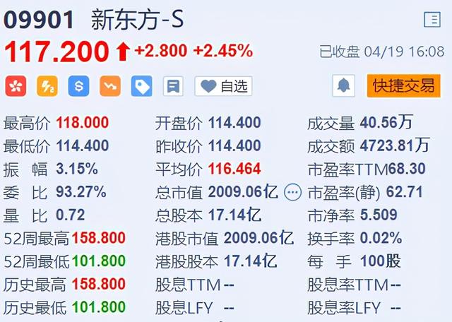 港股sw是什么意思港股命名规则swbr