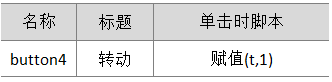 转盘怎么做(抽奖大转盘)