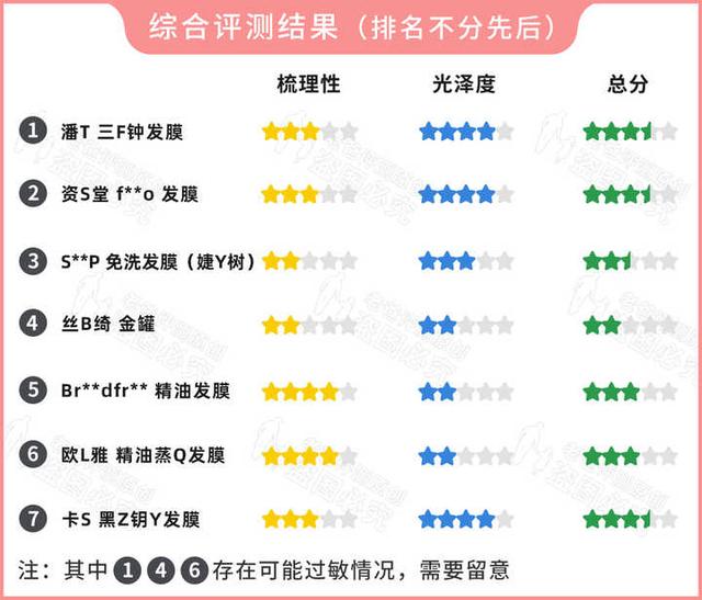 实测7款发膜，到底和护发素、护发精油有啥区别？