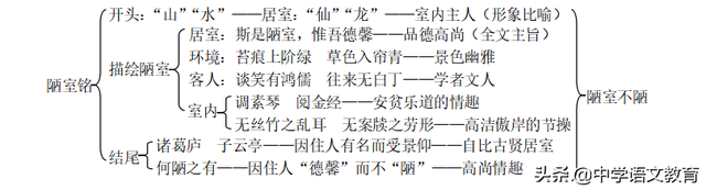 次北固山下主旨，次北固山下主旨句（《短文两篇》课文知识讲解与梳理运用）