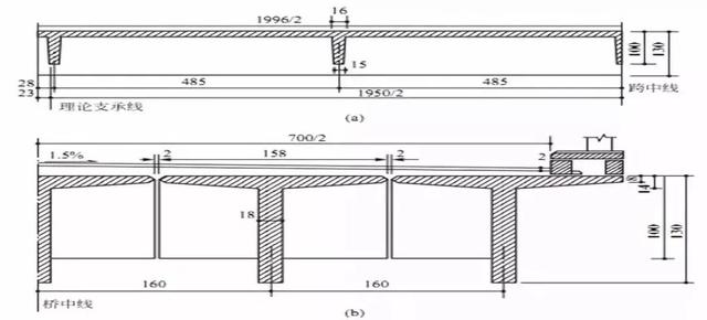 桥梁下部结构包括哪些部分（桥梁下部结构设计）