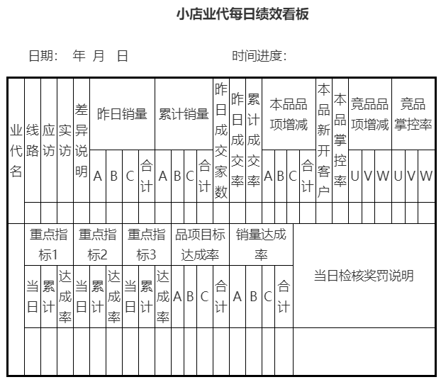 销售早会内容该讲些什么，适合销售公司晨会的分享内容（《终端销售葵花宝典》开好业务早会1）