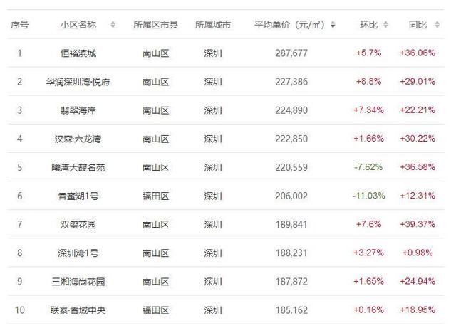香港陆地面积，香港陆地面积1106什么（豪宅70万一平）