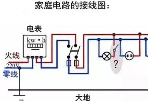 给雷电流提供可靠的通路，一旦建，构筑物遭到雷击，雷电流可通过设置在其顶部的接闪器、防雷引下线和接地装置泄人大地，从而达到保护建（带你全面了解“接地线”）