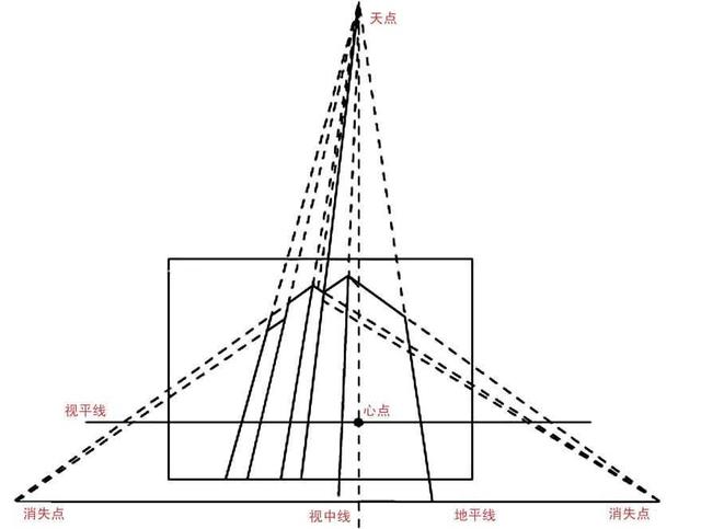 透视原理知识大全，绘画三大透视基本用法讲解