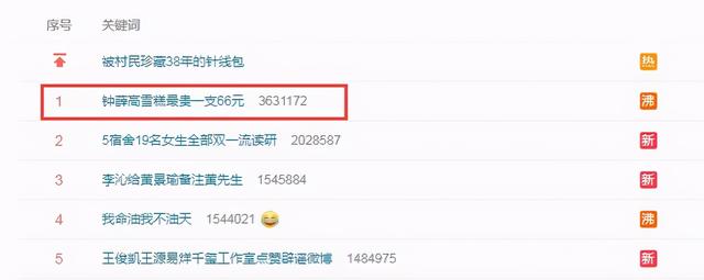 哈根达斯冰淇淋价格，哈根达斯的价格大概多少（突然觉得哈根达斯朴素得令人心疼）