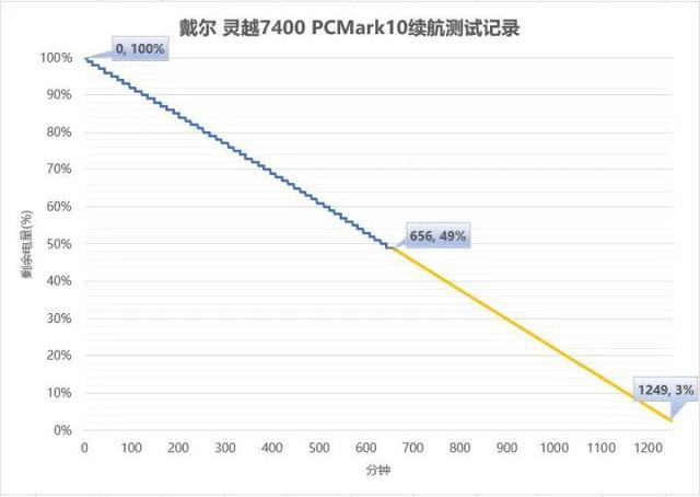 csv文件怎么转成excel不乱码，csv文件怎么转换为Excel文件（评测丨什么样的笔记本称得上对人“视觉友好”）