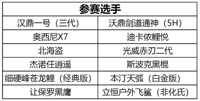 杰诺鱼竿怎么样，韧逍遥3.9鱼竿评测（写了这篇百元鱼竿对比）