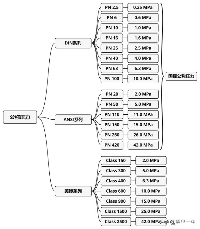 mpa是什么意思呀，mpa是什么意思（管道阀门、仪表中公斤压力、MPa、PSI、Class转换关系）