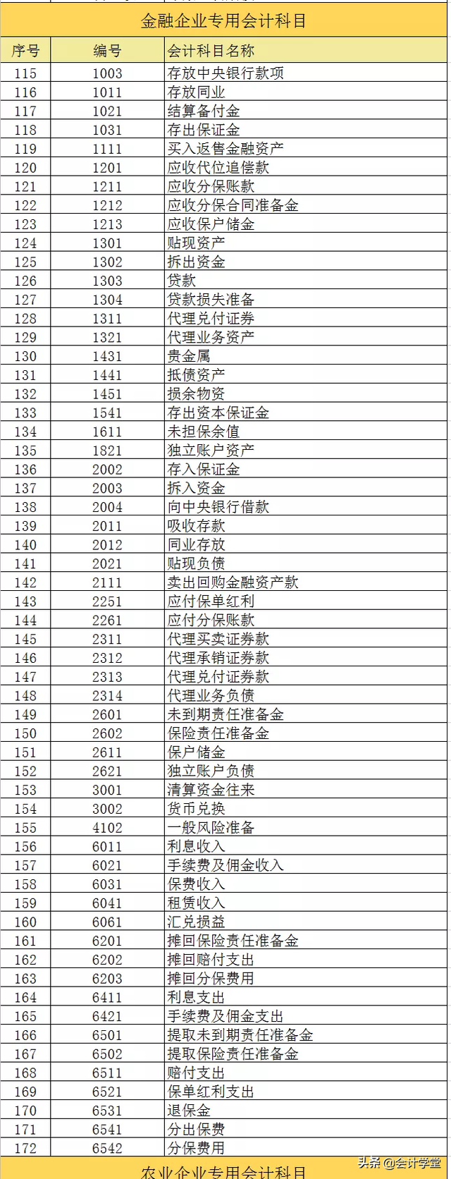 会计科目分类大全，会计科目分类及对照表（2021年最新179个会计科目表）