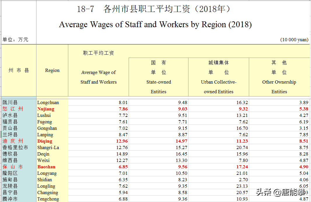 德宏州事业单位（保山）