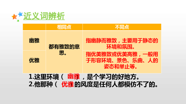 白丁香的寓意是什么，白色丁香花的寓意（六年级语文上册第二课《丁香结》课文解析）