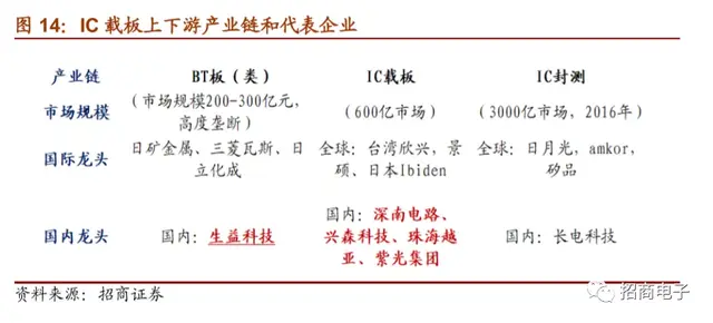 vll是几，vll是几号数字（详解市场疑虑与投资价值）