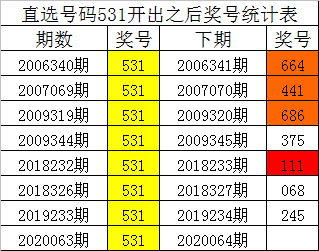 把234567这六个数字填在下面格子里每个数字只能用一次个位乘2这个算式怎么算，组选135之后234三码大热