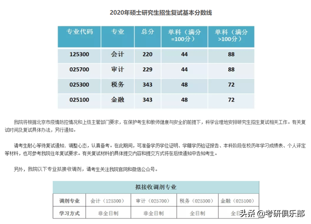 nepu，石油二本学院有哪些（过了国家线就会有学上吗）