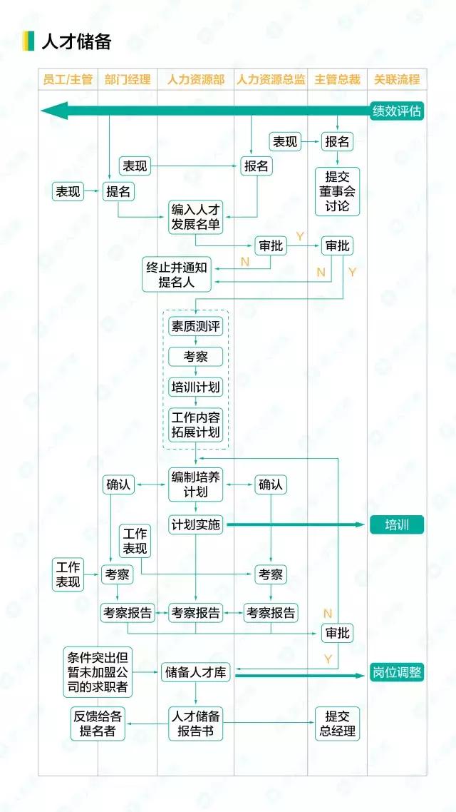 人事工作管理流程，16个人力资源工作流程图