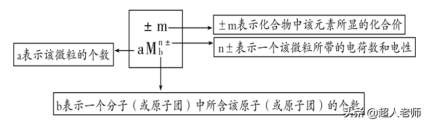 高锰酸钾化学式(高锰酸钾与氧气化学方程式)插图(6)