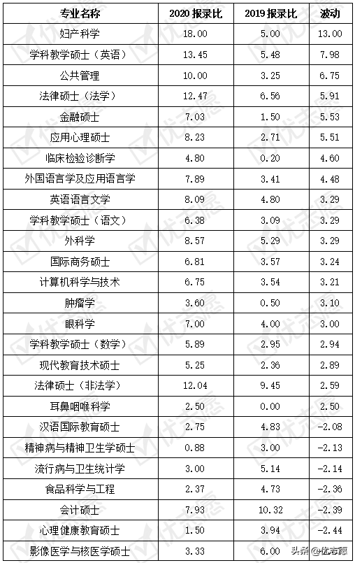 宁波大学就业信息网（宁波大学报录比波动分析）