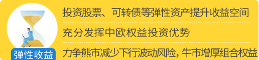 固收类理财产品是什么，理财产品固收是什么意思（都在追捧的“固收+”）