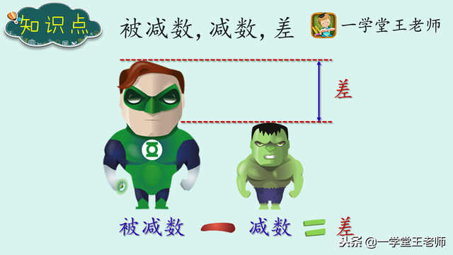 减数和被减数怎么区分，被减数和减数怎么区分（王老师图示解题策略~看错被减数与减数综合题型例题详解）