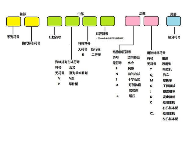 发动机型号查询(发动机号查询官网)
