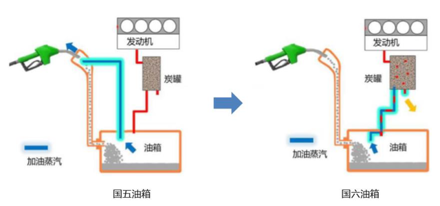 国五国六区别是什么，国五国六的区别是什么（一起来聊聊国五和国六排放的差别及应对措施）