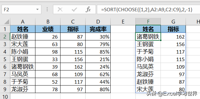 sort函数有的上面打不开_sort排序函数用法