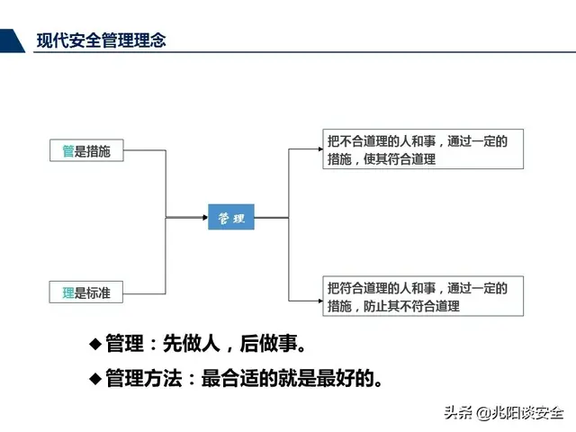 尽职履责和履职尽责有什么区别，尽责履职与尽职履责（管理人员尽职履责培训，PPT）