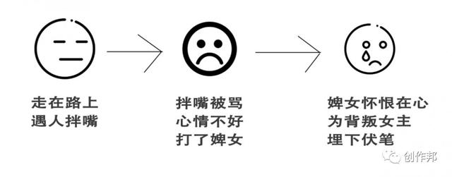 故事梗概怎么写，梗概怎么写（什么是故事梗概）