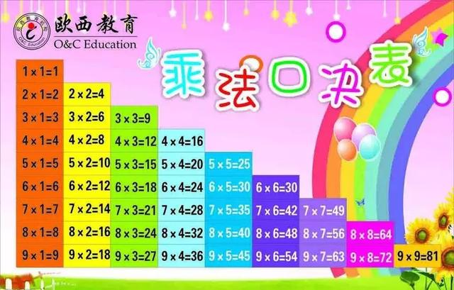 九九表早在什么时候就使用了，九九乘法表起源于什么时候（巧记二年级数学九九乘法口诀表）