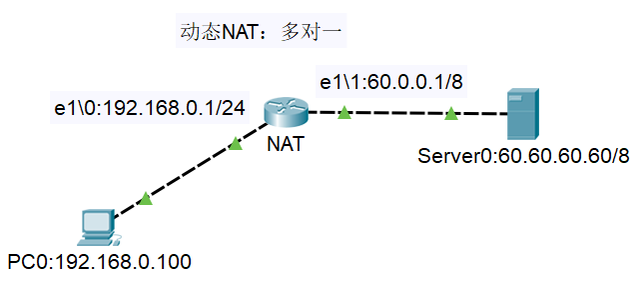 pat是什么，PAT指的是什么（端口NAT<PAT>技术）