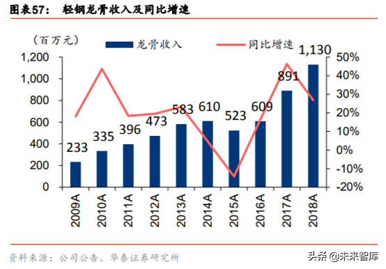 石膏板生产工艺有哪些，石膏板的生产过程（建材细分行业之石膏板深度研究）