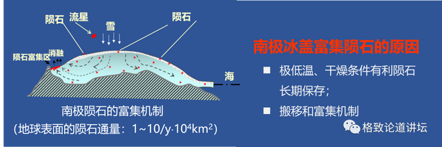南极为什么有那么多陨石，竟然大部分都落在南极和沙漠