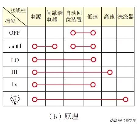 车上off键是什么意思，图解汽车上几个重要的开关