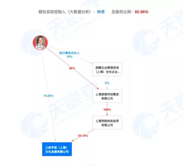 清华女生铊中毒案，北大女生中毒案（董事长被前高管毒死在圣诞夜）