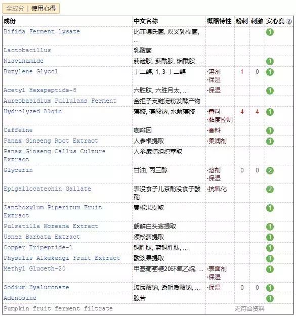 果达儿在韩国什么档次，韩国goodal果达儿化妆品（日韩欧美爆品榜单大曝光）