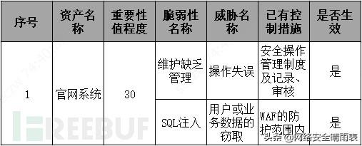 风险评估怎么做（如何有效的进行风险评估）