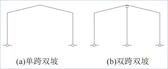 一榀框架是什么意思，一榀钢架是什么意思（门式刚架结构的特点、适用范围及常用形式）